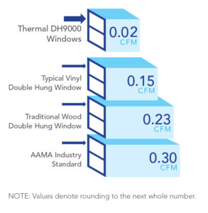 9000-air-infiltration-chart-v2